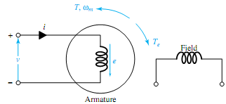 149_Explain braking mode of rotating machines.png